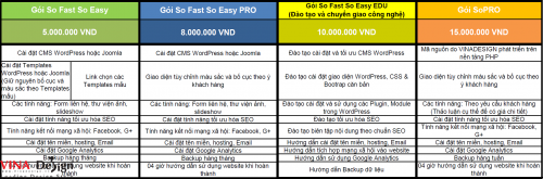 Bảng giá thiết kế web VINADESIGN