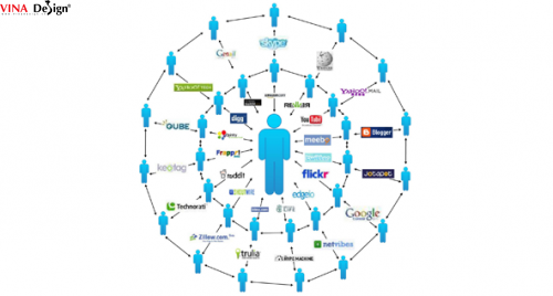 Case study về chiến dịch Viral trên Facebook
