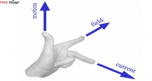 Nguyên tắc số 1: 'Tên phải dễ đọc'