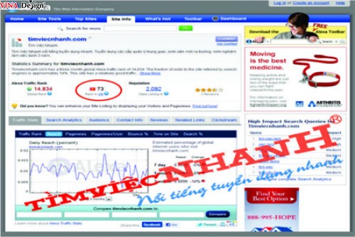 Quảng bá website www.