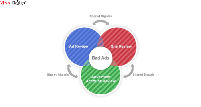 Quảng Cáo Google Được Kiểm Soát Như Thế Nào